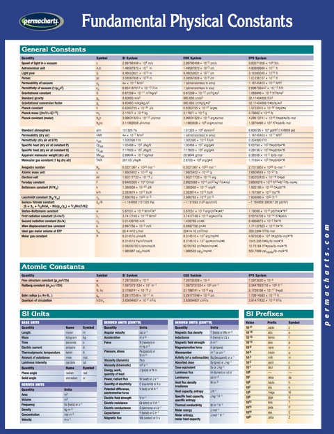 Cover image for book Fundamental Physical Constants - Physics Quick Reference Guide