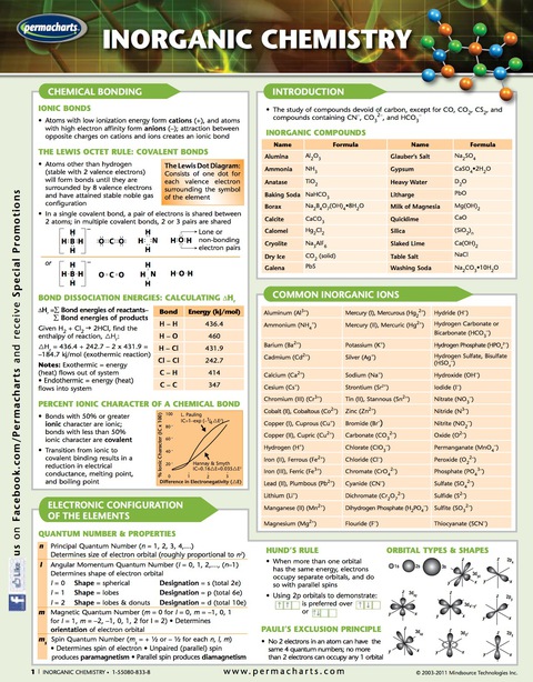 Cover image for book Inorganic Chemistry Chart - Chemistry Quick Reference Guide