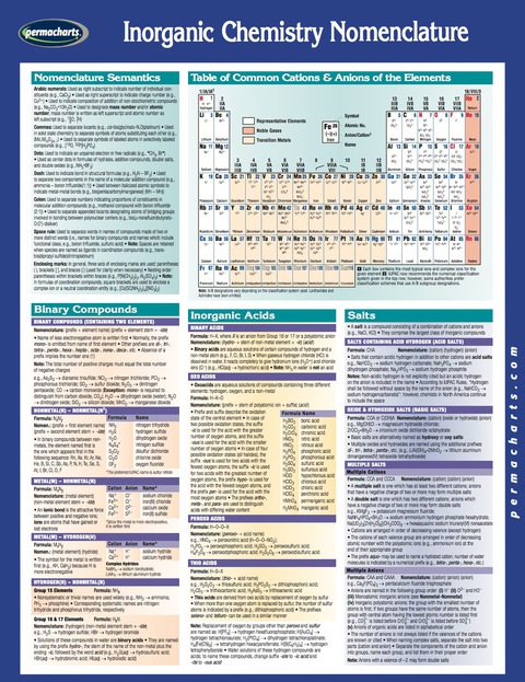 Cover image for book Inorganic Chemistry Nomenclature - Chemistry Quick Reference Guide