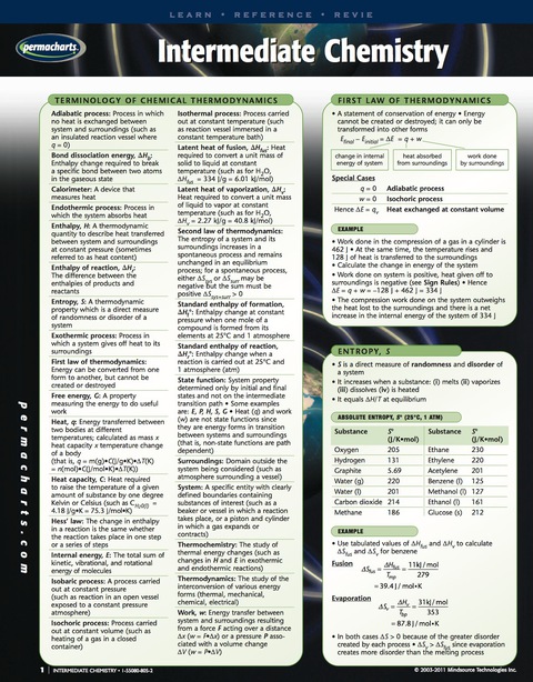 Cover image for book Intermediate Chemistry Chart - Chemistry Quick Reference Guide