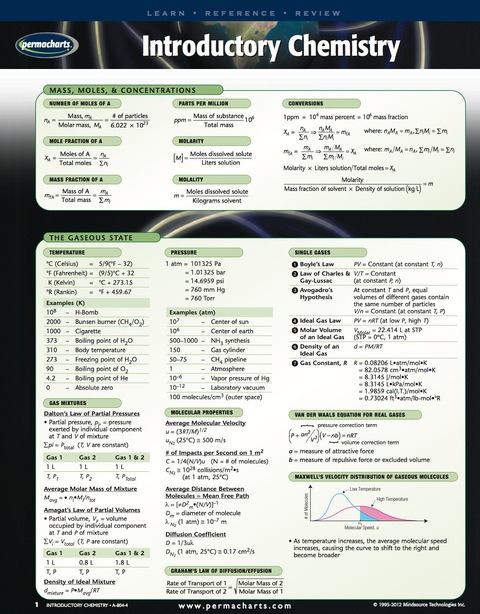 Cover image for book Introductory Chemistry - Quick Reference Guide