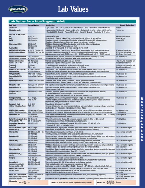 Cover image for book Lab Values Chart - Chemistry - Science Quick Reference Guide