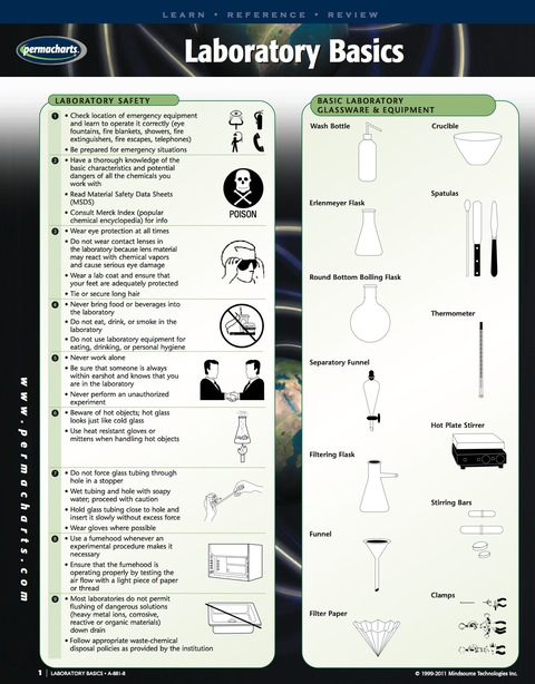 Cover image for book Laboratory Basics Guide - Chemistry - Science Quick Reference Guide