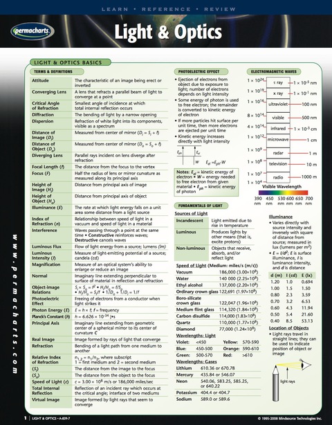Cover image for book Light & Optics Guide - Quick Reference Guide
