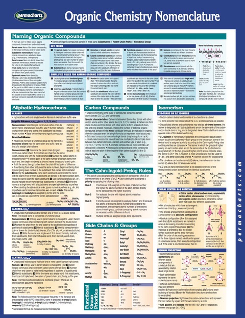 Cover image for book Organic Chemistry Nomenclature Chart - Chemistry Quick Reference Guide