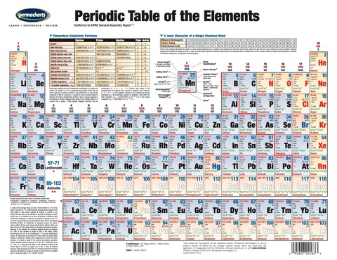Cover image for book Periodic Table of the Elements Chart (1 Panel) - Chemistry Quick Reference Guide