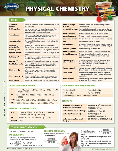 Cover image for book Physical Chemistry Chart - Chemistry Quick Reference Guide