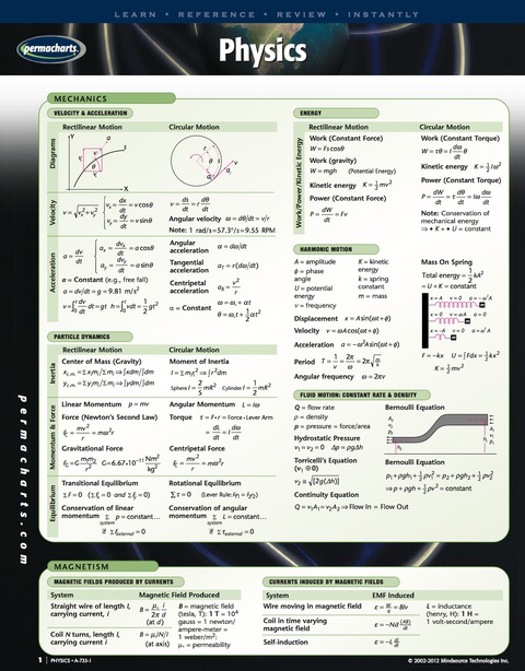Cover image for book Physics Chart - Physics Quick Reference Guide