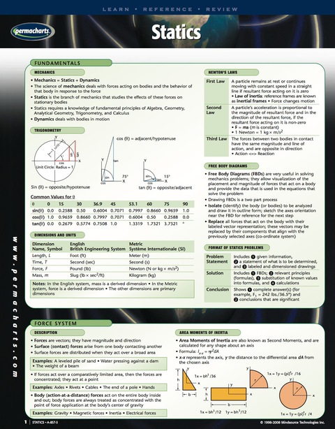 Cover image for book Statics Guide - Quick Reference Guide
