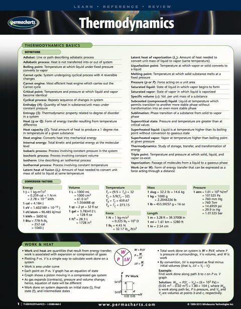 Cover image for book Thermodynamics Chart - Physics Quick Reference Guide