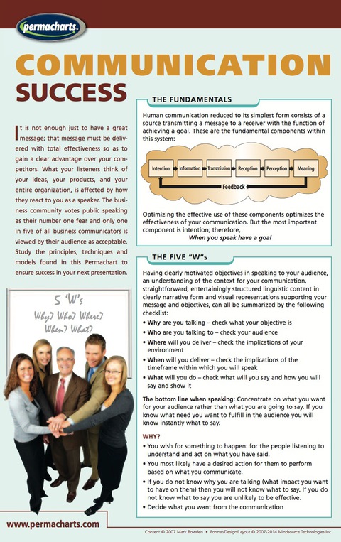 Cover image for book Communication Success - Business Quick Reference Guide