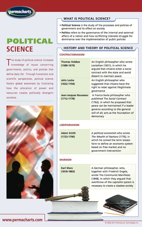 Cover image for book Political Science Guide - POLYPSY Quick Reference Guide