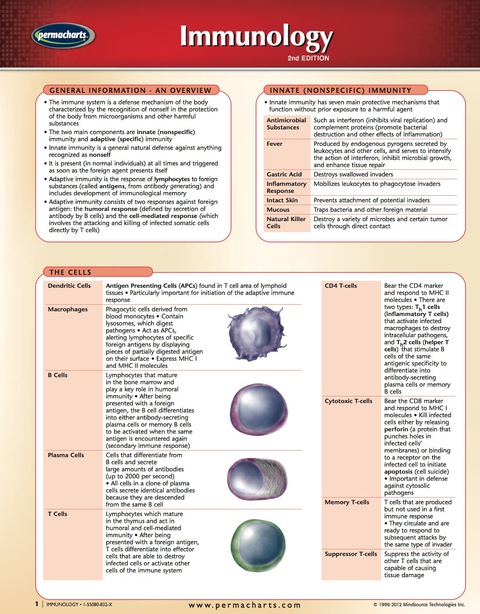 Cover image for book Immunology Chart - Medicine and Anatomy Nursing Quick Reference Guide