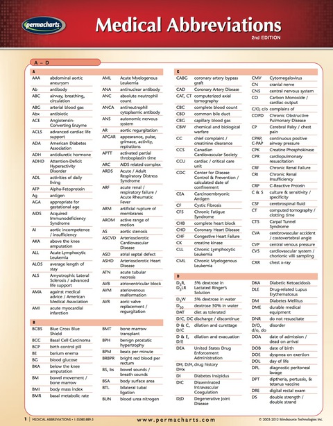 Cover image for book Medical Abbreviations Chart - Medicine and Anatomy Nursing Quick Reference Guide