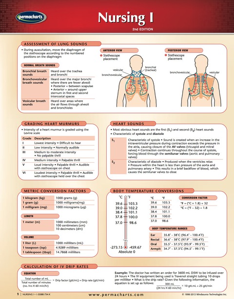 Cover image for book Nursing I Chart - Medicine and Anatomy Nursing Quick Reference Guide