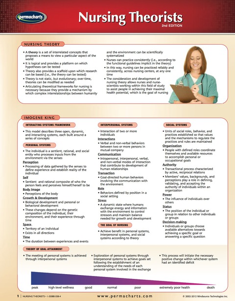 Cover image for book Nursing Theorists Guide - Medicine and Anatomy Nursing Quick Reference Guide