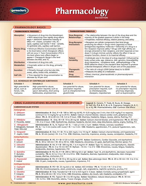 Cover image for book Pharmacology Guide - Medical Quick Reference Guide