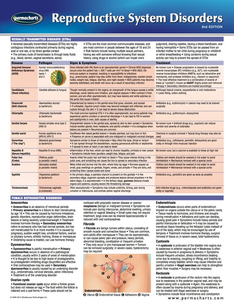 Cover image for book Reproductive System Disorders Chart - Medicine and Anatomy Quick Reference Guide