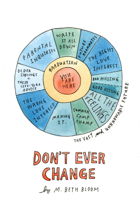 Cover image for book Don't Ever Change