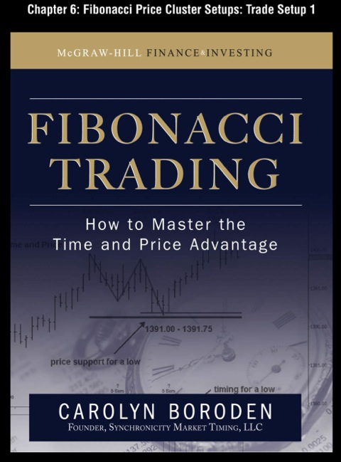 Cover image for book Fibonacci Trading, Chapter 6 - Fibonacci Price Cluster Setups: Trade Setup 1