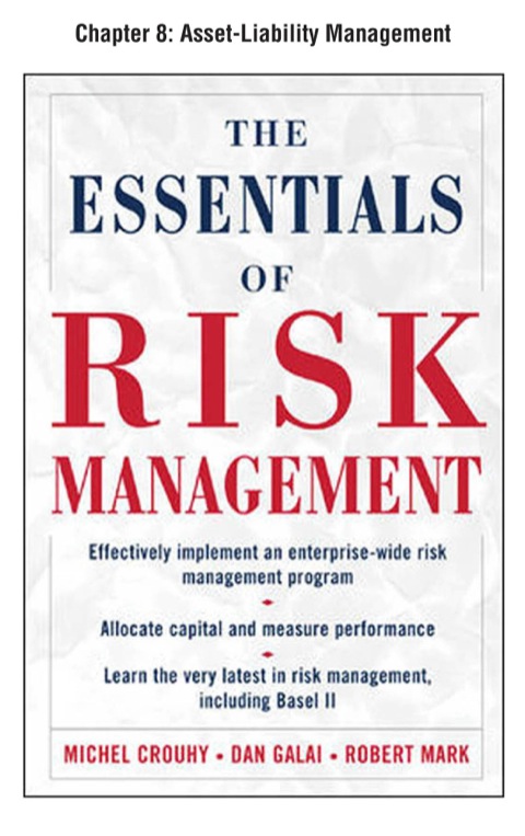 Cover image for book The Essentials of Risk Management, Chapter 8 - Asset-Liability Management