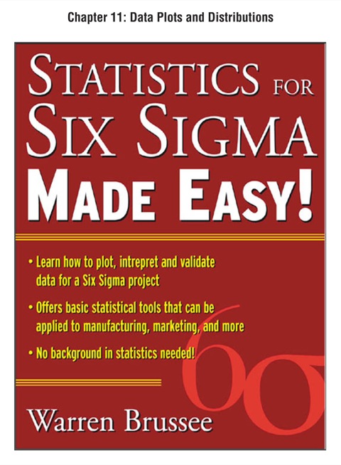 Cover image for book Statistics for Six Sigma Made Easy, Chapter 11 - Data Plots and Distributions