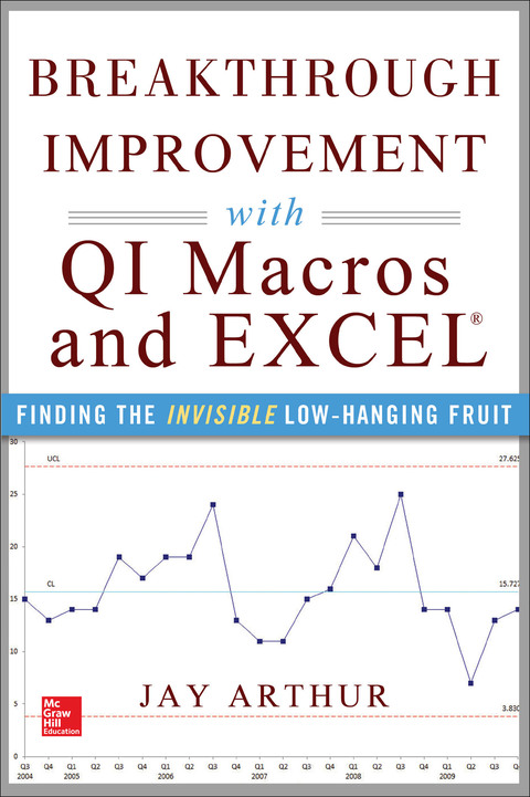 Cover image for book Breakthrough Improvement with QI Macros and Excel: Finding the Invisible Low-Hanging Fruit