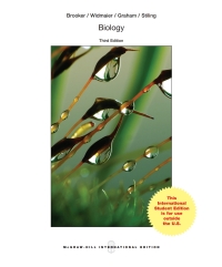 BIOLOGY