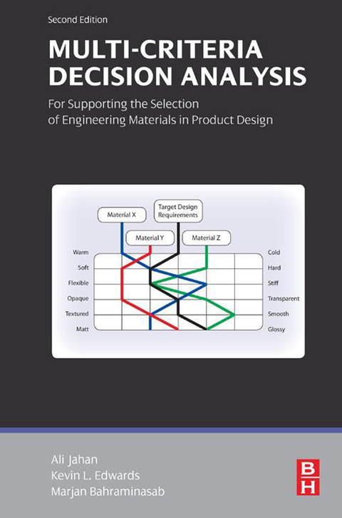 Cover image for book Multi-criteria Decision Analysis for Supporting the Selection of Engineering Materials in Product Design
