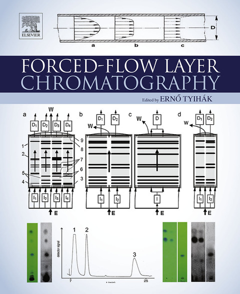 Cover image for book Forced-Flow Layer Chromatography
