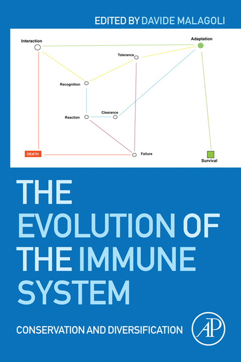 Cover image for book The Evolution of the Immune System: Conservation and Diversification