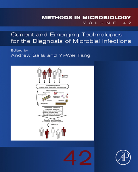 Cover image for book Current and Emerging Technologies for the Diagnosis of Microbial Infections