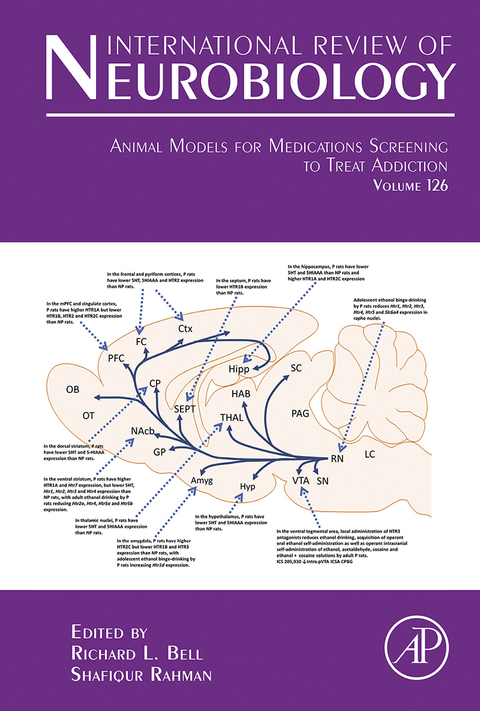 Cover image for book Animal Models for Medications Screening to Treat Addiction