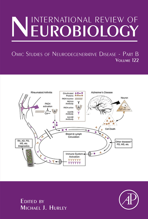 Cover image for book Omic Studies of Neurodegenerative Disease - Part B