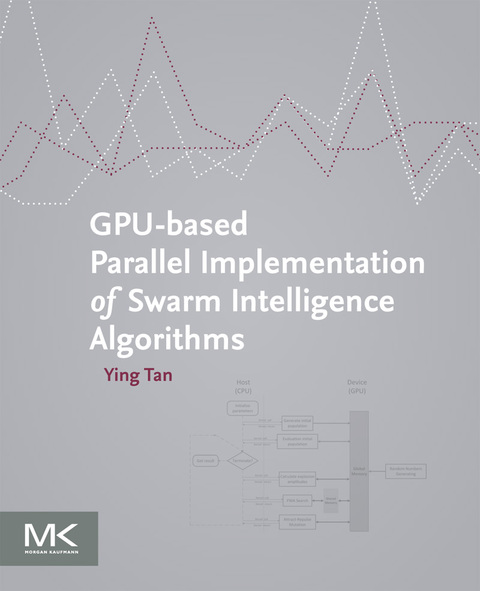 Cover image for book GPU-based Parallel Implementation of Swarm Intelligence Algorithms