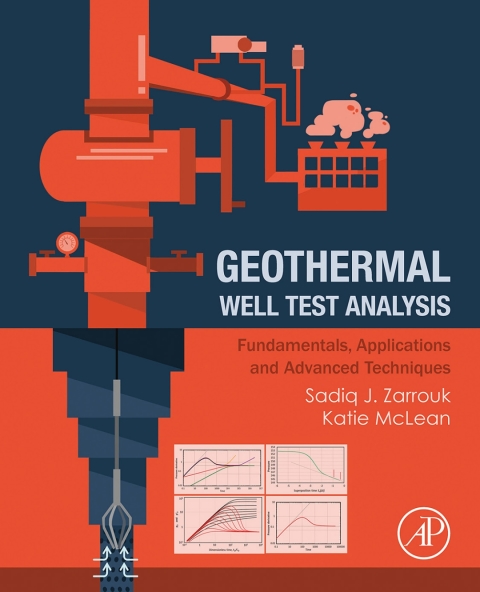 Cover image for book Geothermal Well Test Analysis