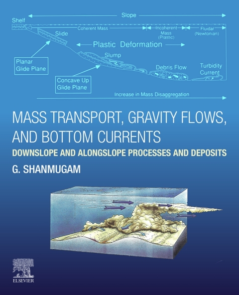 Cover image for book Mass Transport, Gravity Flows, and Bottom Currents