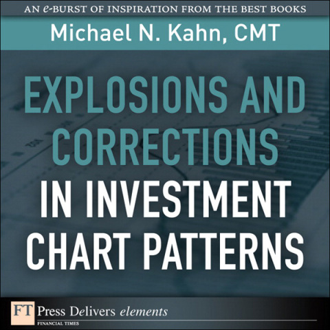 Explosions and Corrections in Investment Chart Patterns 