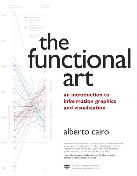 Cover image for book The Functional Art