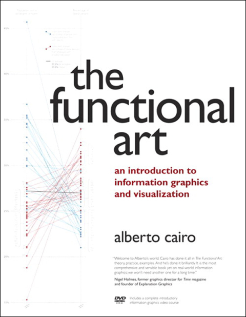 Cover image for book The Functional Art