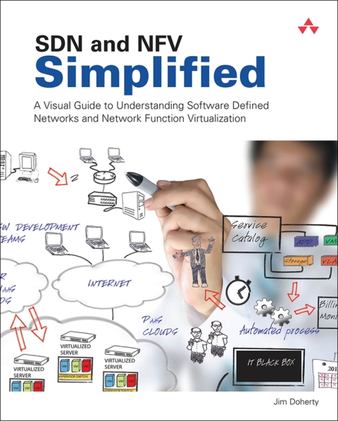Cover image for book SDN and NFV Simplified