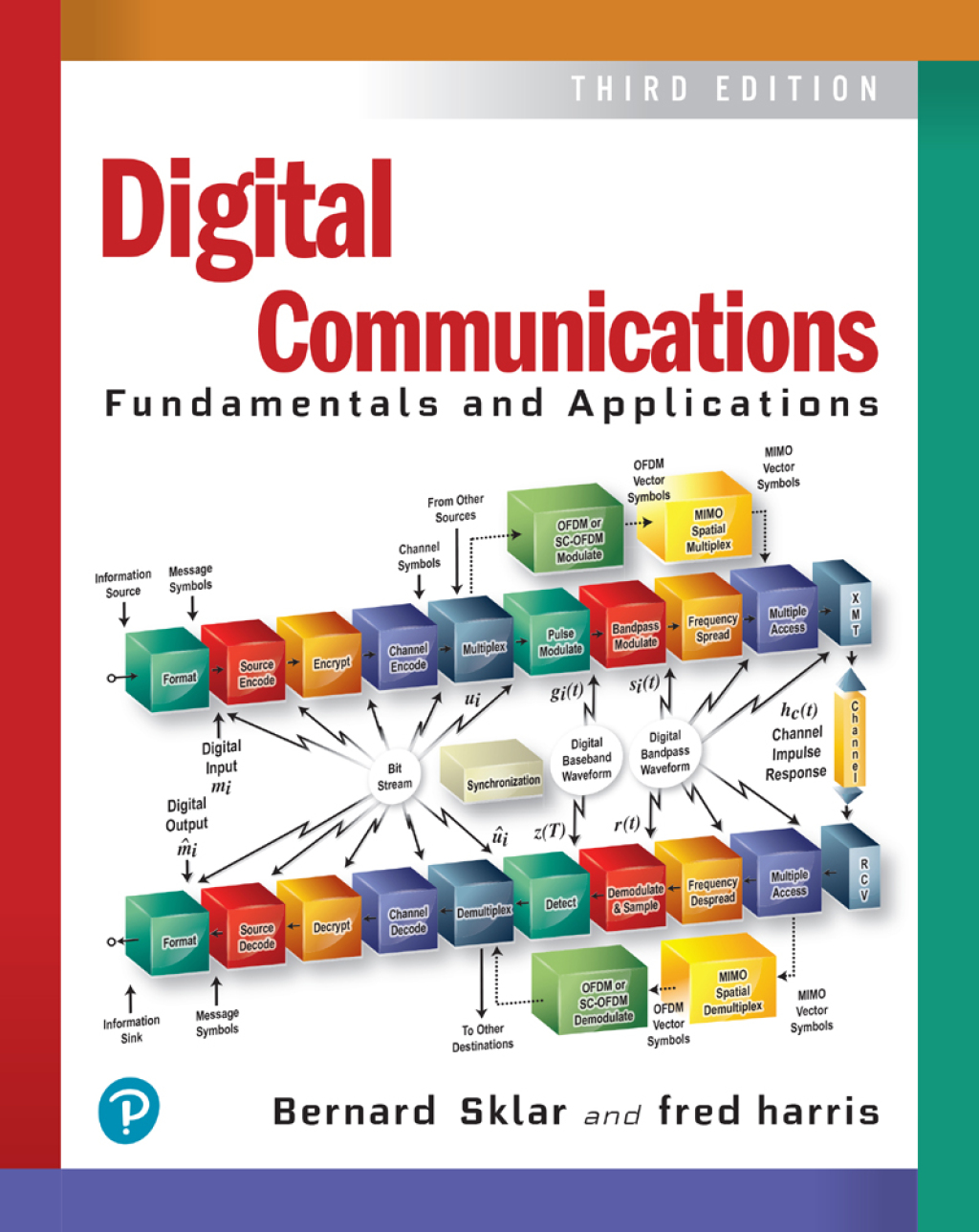 Reflowable Digital Communications; $126.53
