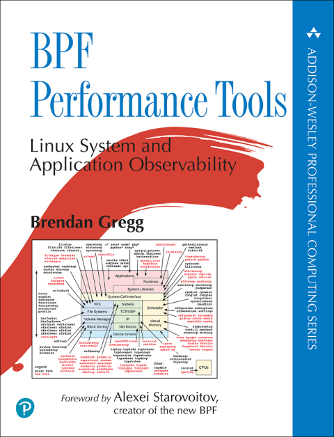Cover image for book BPF Performance Tools
