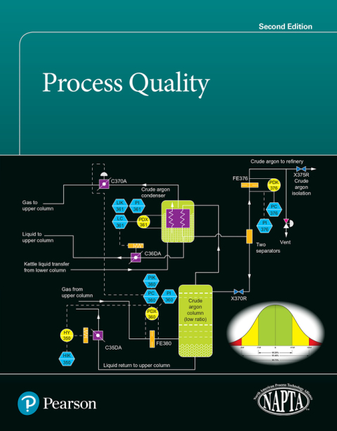Cover image for book Process Quality