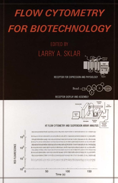 Cover image for book Flow Cytometry for Biotechnology