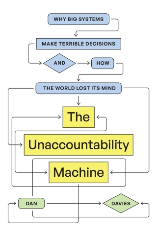 The Unaccountability Machine