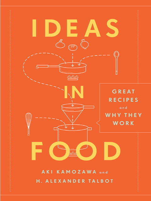 Cover image for book Ideas in Food