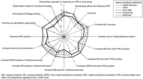 Ensuring an Infectious Disease Workforce | Bulldog Depot