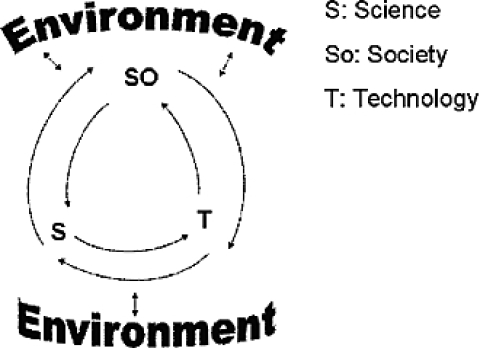 Cover image for book Science and Technology and the Future Development of Societies