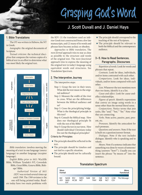 Cover image for book Grasping God's Word Laminated Sheet